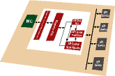 Figure 1. CoolRunner SPI master